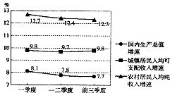 股票投资的收入包括 ①股息或红利收入            &amp;nbsp...