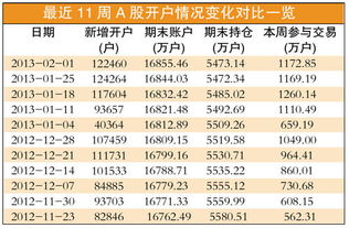 证劵股的后市将如何