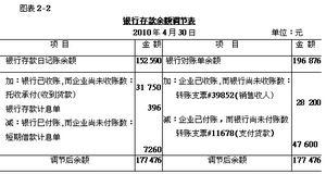 中小型外贸企业人均创汇额