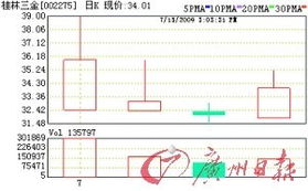 请问最新万马电缆的上涨趋势怎么样？2010.年10月21号