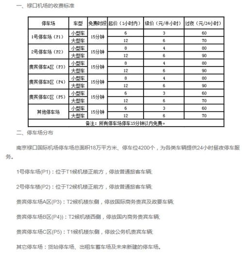 南京禄口机场停车费多少钱一天 (d1停车场收费标准是多少)