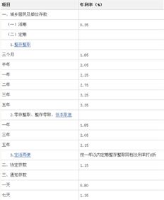 20万一分五的利息五年多少钱