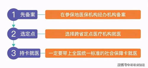 4个医保报销实用技巧,让你看病少花钱