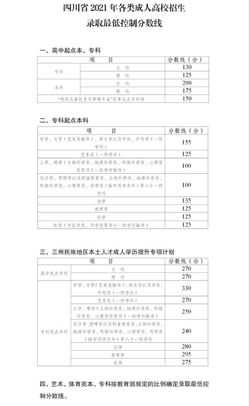 2021年四川成人高考专业(图2)