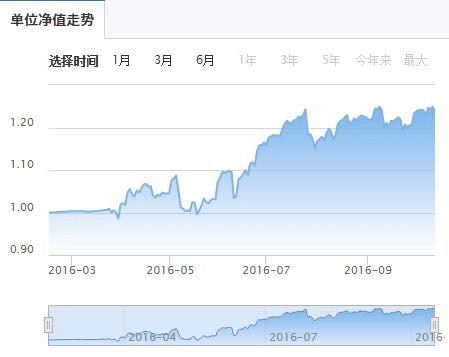 基金净值有水份吗，有时基金的里的股票大部分上涨可本基金净值却跌，就算上涨太多基金也没涨太多，什么原