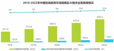 人工智能 教育已引发教育模式变革,智伴科技超强商业模式抢先赢得市场