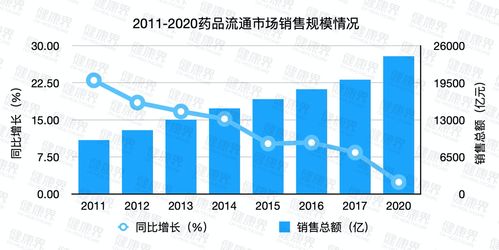 中金维持复星医药“跑赢行业”评级，目标价下调至27.5港元