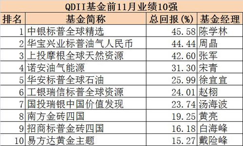 股票里面的利息归本3，24元