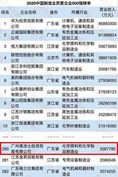 重庆建工连续20年跻身中国企业500强，上半年签约总额达289.31亿元