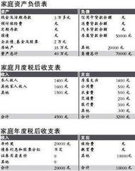 投资20万一月收入8000元回报怎么样