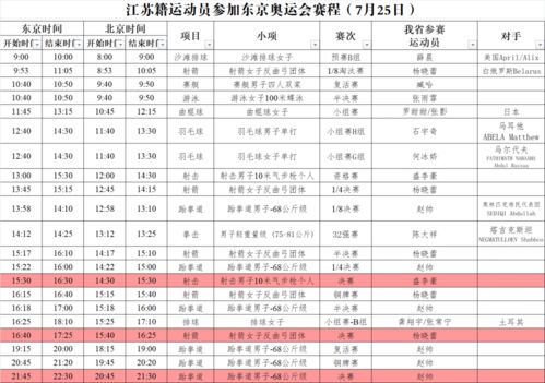 三名女将包揽三金 奥运首日中国三金收官,旗手赵帅第二日冲江苏首金