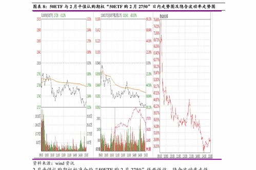 请求通达信老鸭头公式