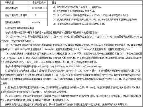 工信部等多部门决定修改 双积分 管理办法 