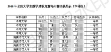 09年高教社杯数学建模竞赛特等奖论文