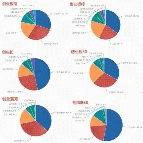 权重连锁指数指什么？