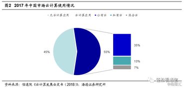 我有一台个人服务器,想搭建云VPS就是IDC供应商的那种。需要什么吗?比如