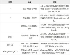 linux转义字符怎么用(shell中空格的转义字符)