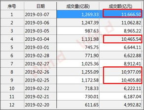 凌玮科技：8月25日融券卖出金额占当日流出金额0.53%