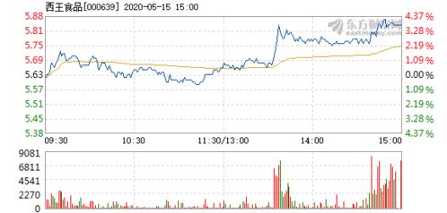 西王食品目标股价多少？底线多少？
