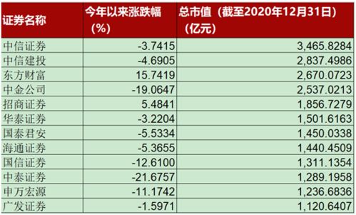 太阳能2022年6月28日解禁股定增价是多少