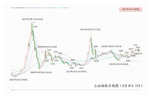 保利发展：拟以10亿元-20亿元回购股份