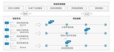 科研项目管理系统(科研项目申报管理系统)