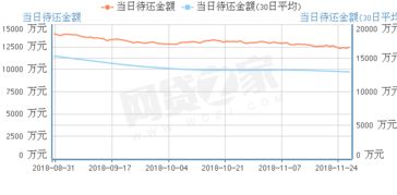 融通资产安全吗？怎么样？国资是绝对控股的吗