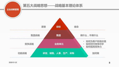 企业经营战略5大创新思维