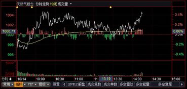 深圳燃气的股票怎么样还会在涨吗