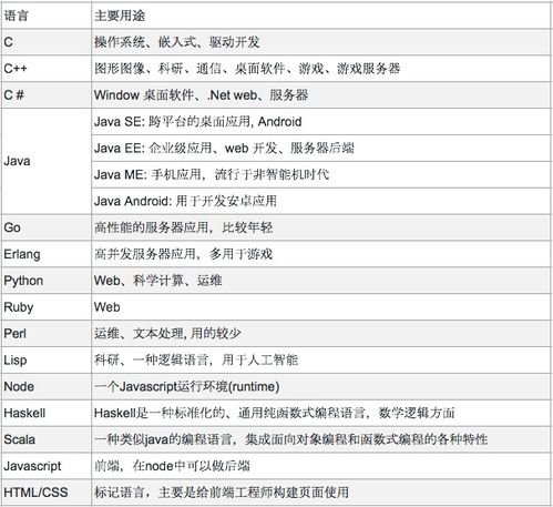 毕设表格查重工具推荐