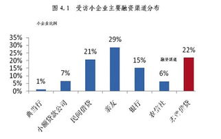 怎么知道公司募集资金从各种渠道获得的金额，比如说贷款，发行股票、债券等方式，获得的金额？