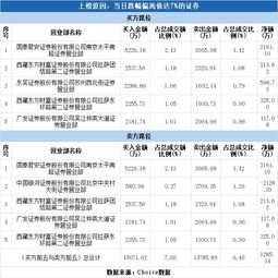 我在南京国泰君安太平南路开户，想参加股民学校，在哪了看课表？