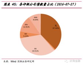 证券公司短期融资债券属于金融债券吗