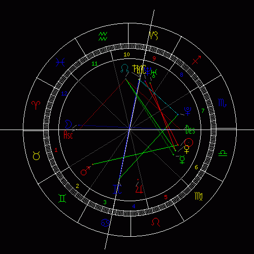 月亮星座怎么算的 