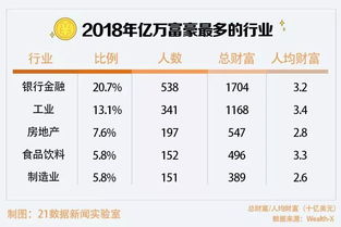 全球亿万富豪地图出炉 中国富豪的平均年龄56岁,有钱人最多的城市是...