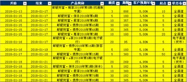 我在邮政理财产品日日升里存了15万，请问我一天能有多少利息