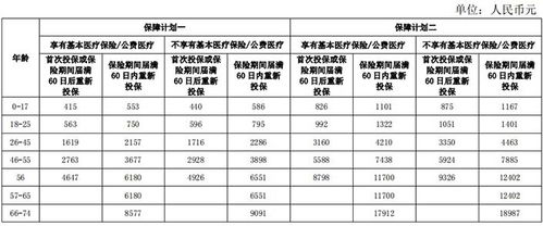 平安百万医疗保险特定疾病平安百万医疗保险都保哪些疾病