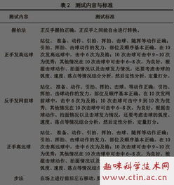 羽毛球毕业论文开题报告,体育教育羽毛球毕业论文,关于羽毛球的毕业论文题目