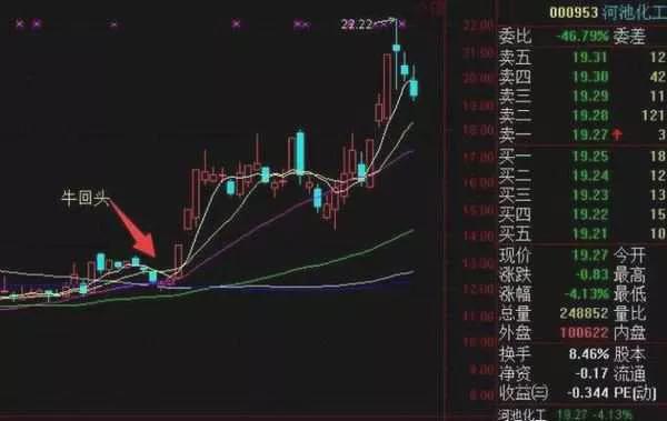 头天大单净量多而未涨停，第二天会冲高吗