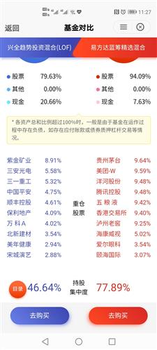 基金60%底仓什么意思