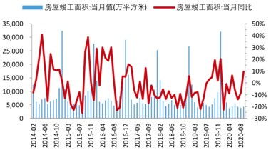 需求侧 真香,那么 供给侧 还有机会吗