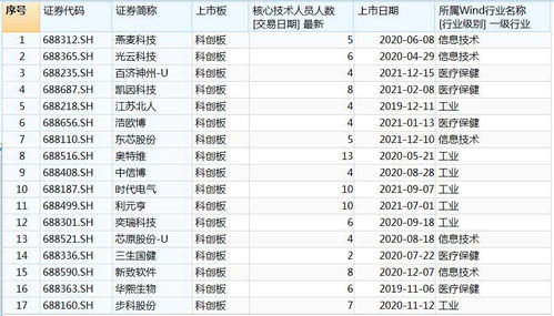 什么是上市公司？怎样的公司才能称为上市公司？