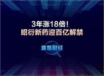 听说有个土豪公司举行了1.2亿红包派送活动，真的假的？