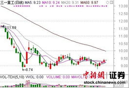 一只股票当天放巨量差点张停最后手在近7个点附近，第二天高开最后跌了1个多点，这属于什么信号？