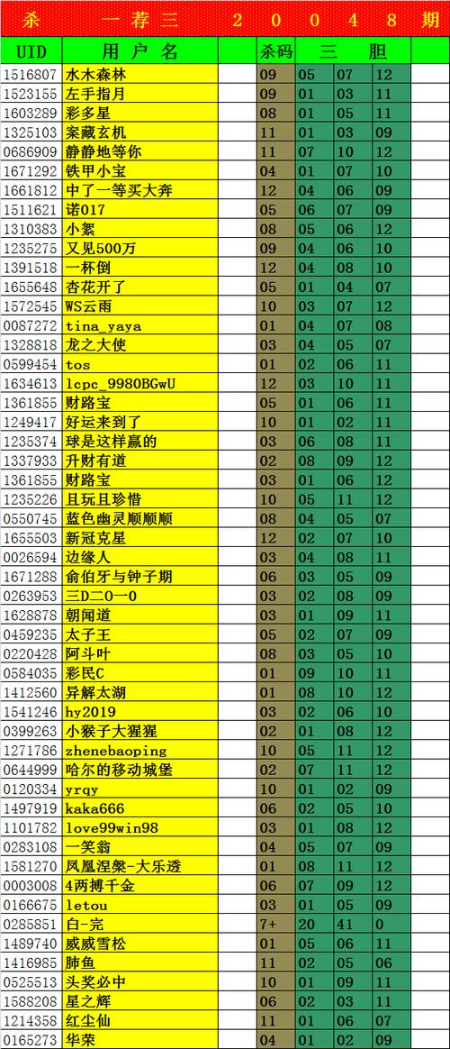 大乐透20048期生肖杀一荐三实时统计