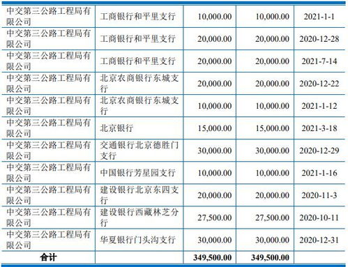 公司债券如何确定利率