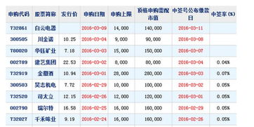 金徽酒中签交款后股票多久能够到自己的账户