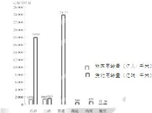 读图，完成下列各题．（1）俄罗斯与日本相比，矿产资源______，为本国发展______（重工业、轻工业）提供