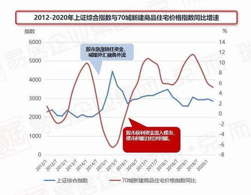 茅台即使3000元/股，买入的始终等于卖出的，为何说被吸金？