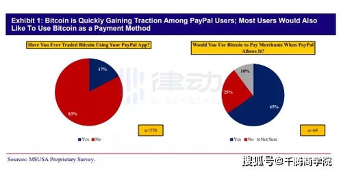 炒股PAYPAL实际如何操作？